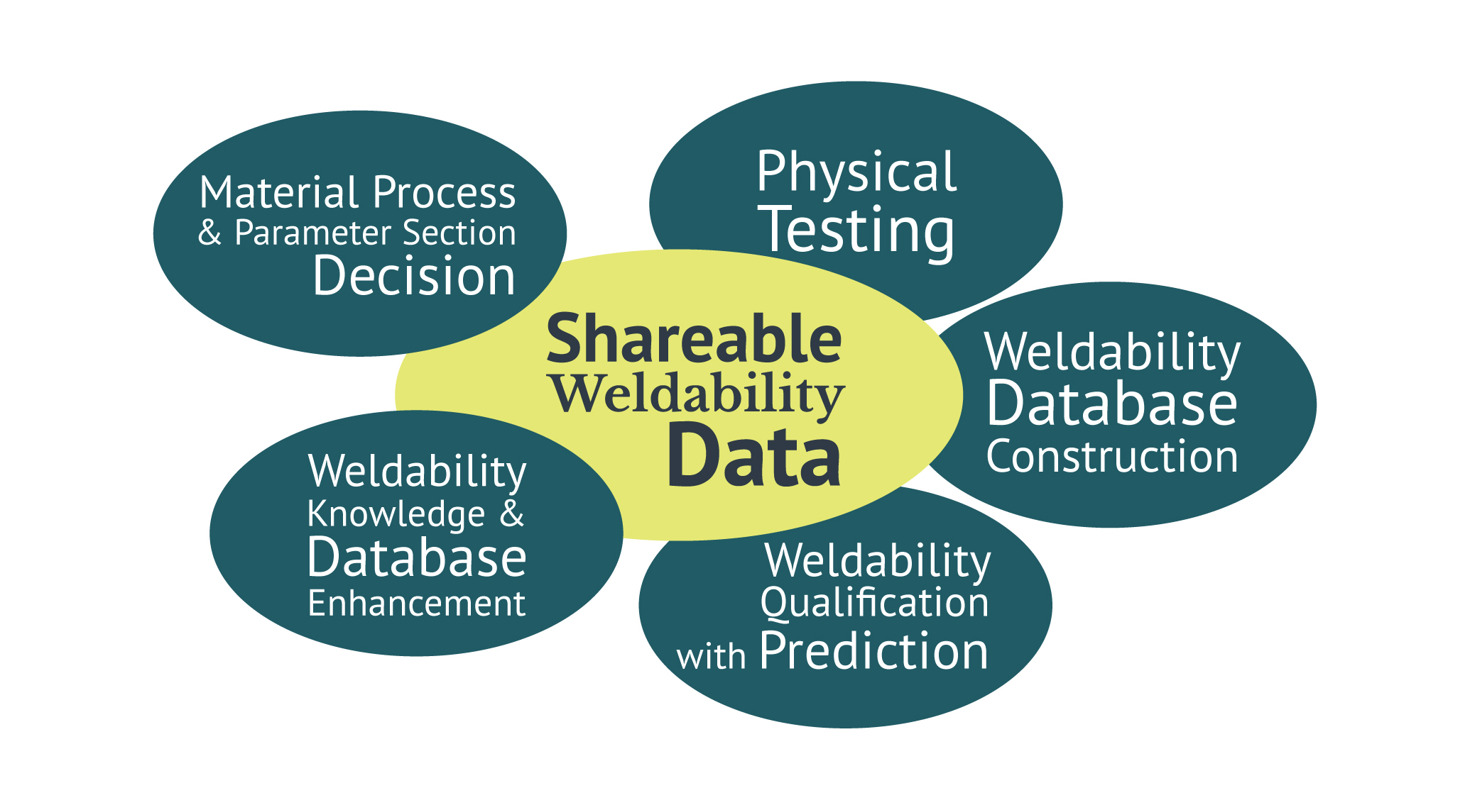 Virtually Guided RSW Weldability Prediction Infographic