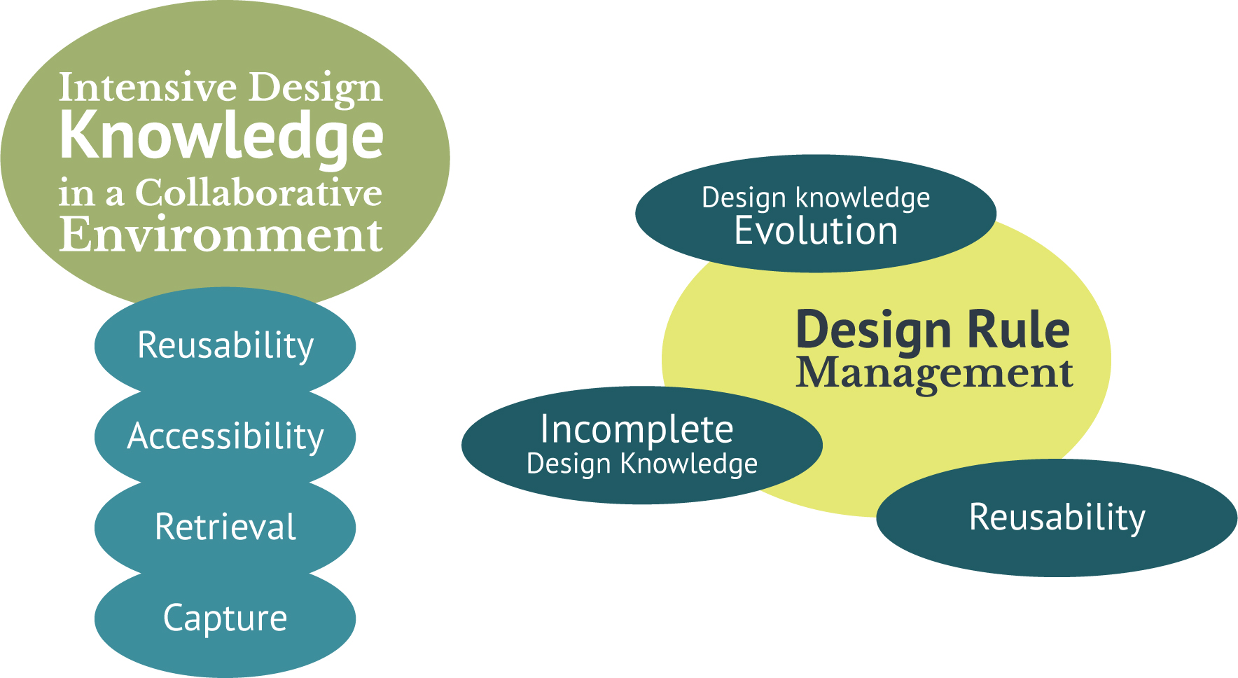 Semantic Design Rule Management Infographic
