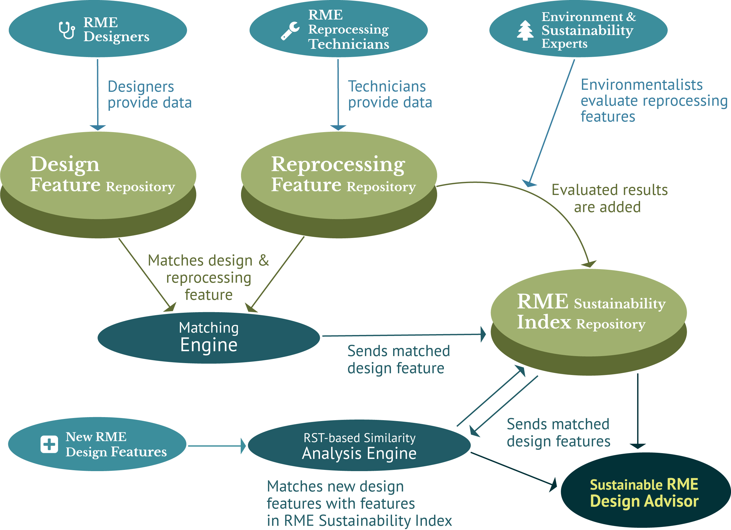 Design Evaluation for Reusable Medical Equipment Infographic